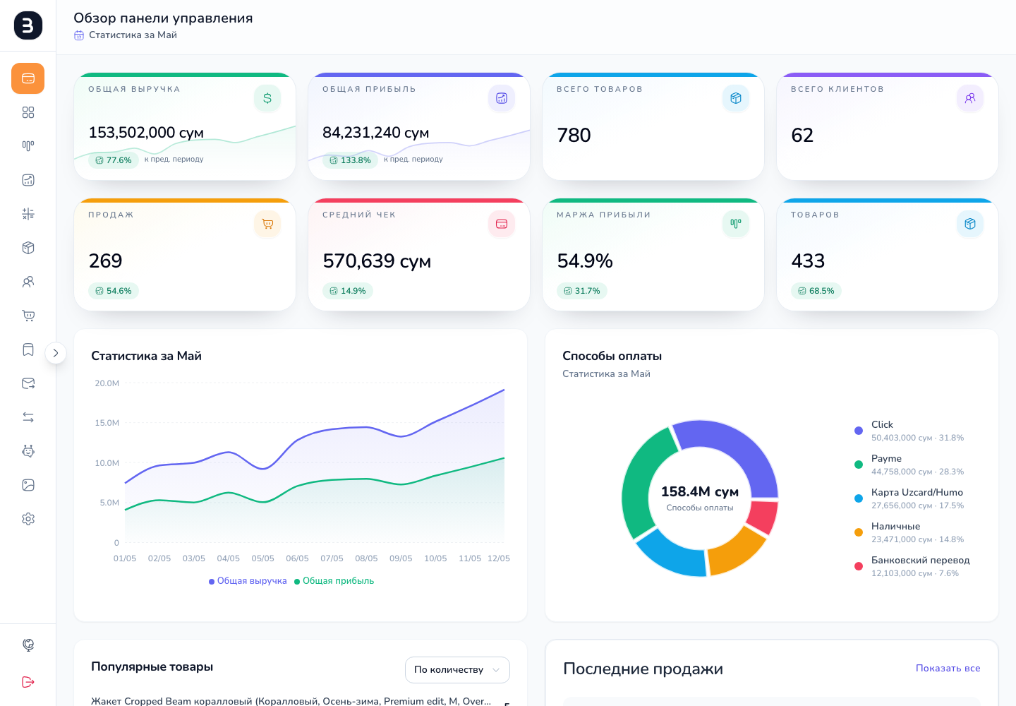 Дашборд BILLY со статистикой продаж, графиками и KPI